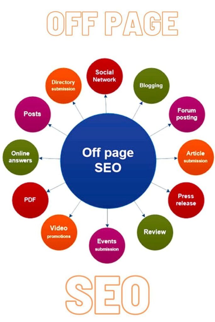 off-page SEO